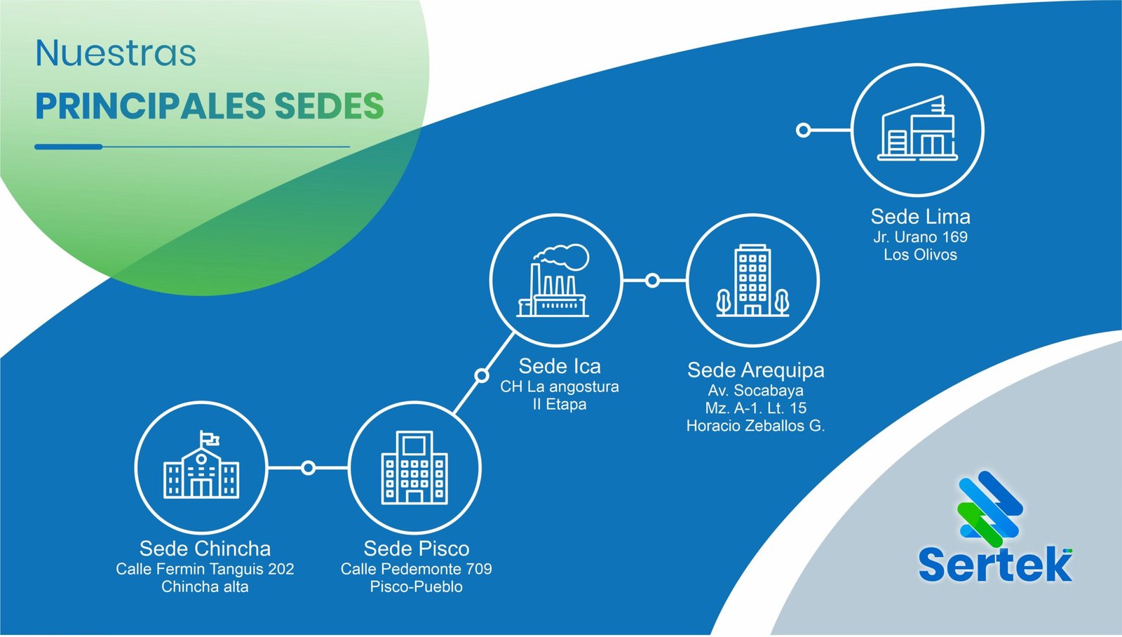 Nuestras-sedes-scaled Nuestros Servicios